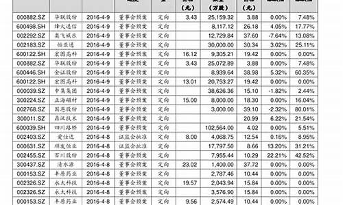 中国十大优质股票(国内优质股票)_https://www.kairu168.com_上期能源_第1张