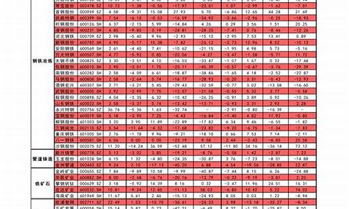 中国历年油价纪录表图片_中国历年油价纪录表