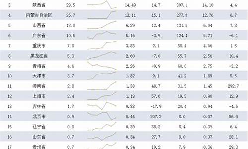 中国各省天然气价格排行榜_中国各地天然气价格