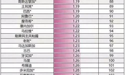 各个省的油价_中国各省油价排行榜最新