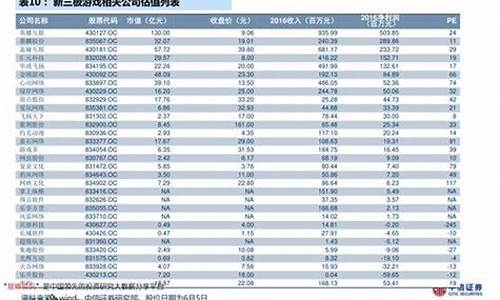 中国金价最高的时候是多少_中国哪年金价最