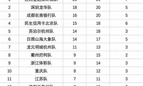 围甲联赛排名榜-中国围甲联赛排名