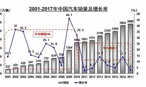 中国国产汽车销量排行榜_中国国产汽车销量排行榜前十名