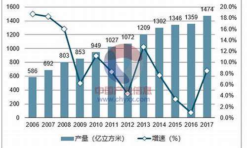 中国国内天然气价格最新消息今天查询_国内天然气价格或将再涨