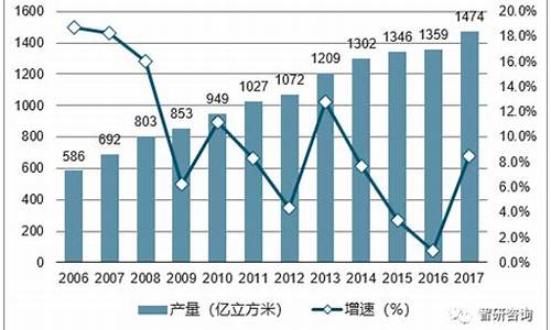 历年天然气价格走势_中国天然气价格历史数