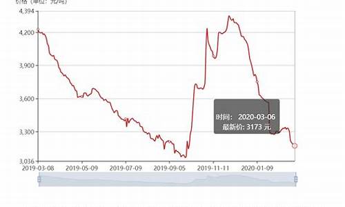 中国天然气价格暴跌原因_天然气价格暴跌原因分析