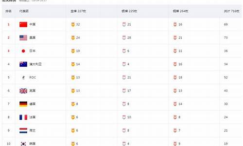 中国奥运金牌数_中国奥运金牌数量统计图