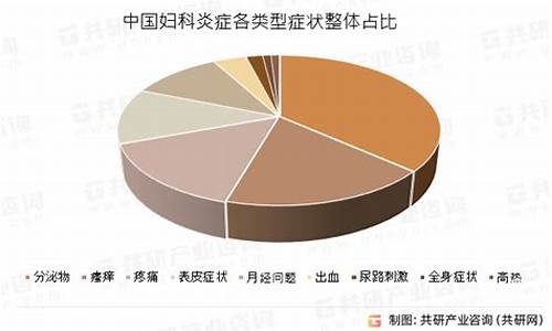 中国妇科炎症防治网_中国妇科疾病大数据