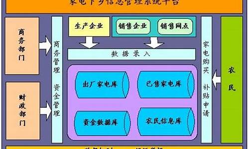 家电下乡政策结束时间_中国家电下乡管理系统