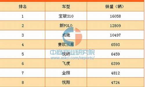 国内小型汽车销量排行榜_中国小型汽车销量排行榜