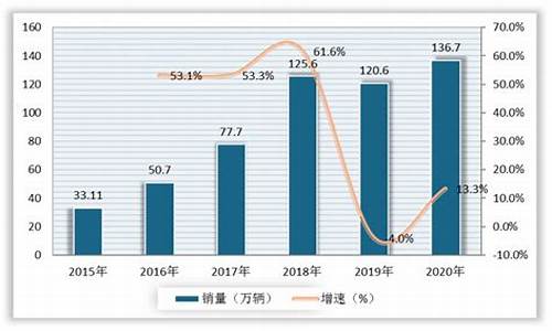 中国当前油价状况分析_中国当前油价状况分析表