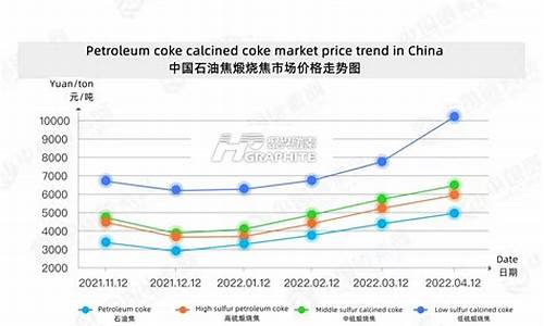 中国当前石油价格_中国当前石油价格走势