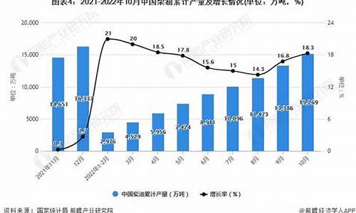 中国成品油将上调_中国成品油价格管控规定