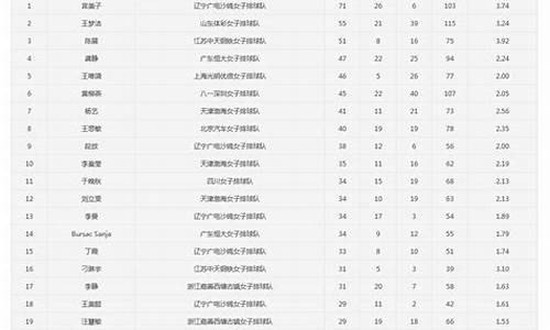 中国排球积分榜-中国排球超级联赛积分表