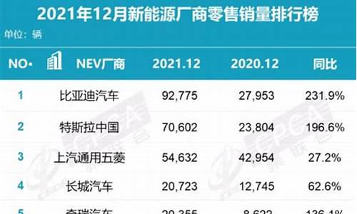 中国新能源汽车厂商_中国新能源汽车企业排行