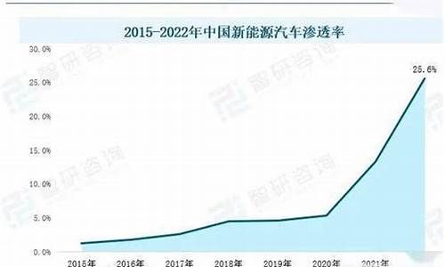 中国新能源汽车行业_中国新能源汽车行业现状分析