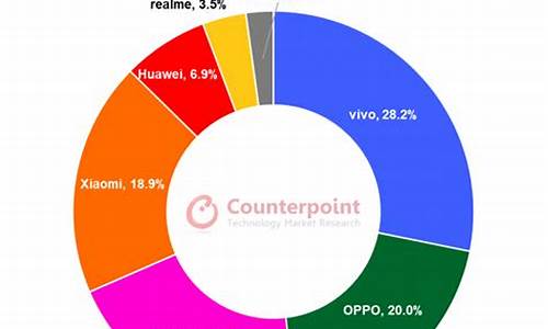 中国智能手机市场份额_中国智能手机市场占比-第1张图片-智能手机报价大全