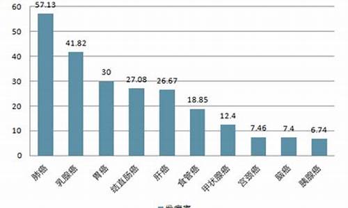 中国最权威的妇科肿瘤_中国最权威的妇科肿瘤中医大夫排名