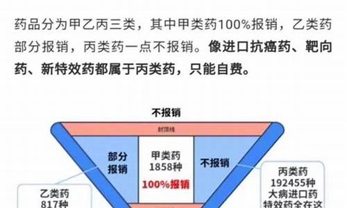 中国有医保还要买泰国医保养老吗(泰国买医疗保险)  第1张