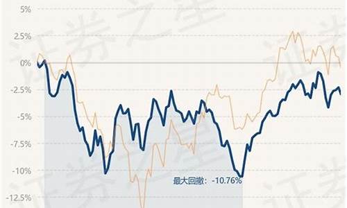 中国机遇基金价格走势图_中国机遇基金价格