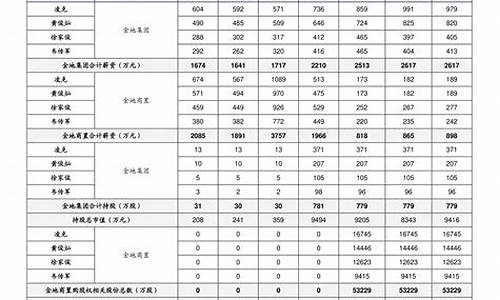 中国每吨油价多少_国内油价吨