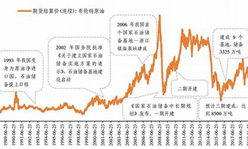 中国每天储备油价多少钱_中国每天储备油价