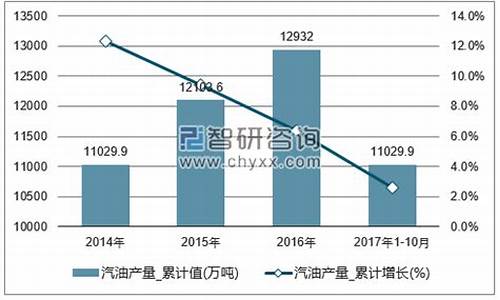 汽油价格涨跌最新消息今天_中国汽油价格涨跌最新消息