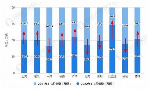 中国汽车制造企业数量_中国汽车企业数量