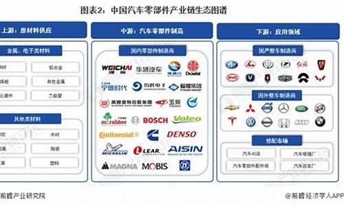 中国汽车零部件供应商手册下载_中国汽车零部件供应商