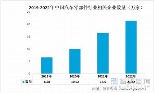 中国汽车零部件行业协会_2021中国汽车零部件企业百强榜