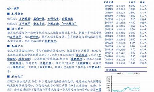 中国沙特油田油价_中国沙特油田油价最新消息