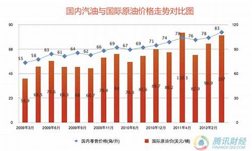 中国油价一加仑多少钱_中国油价一加仑是多