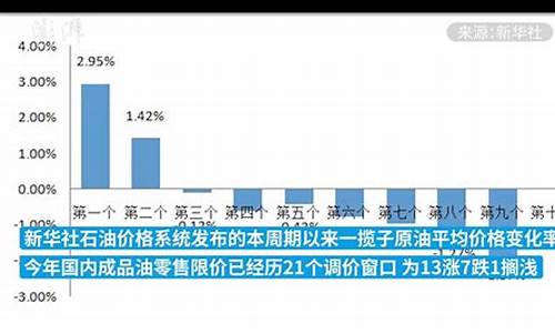 中国油价调价上限和下限_中国油价下调机制