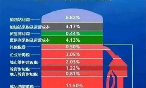 中国油价包含的税费_中国油价包含的税费是什么