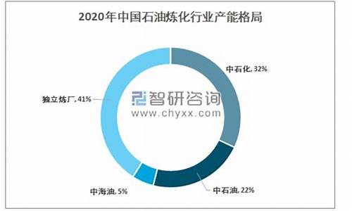 中国油价和炼化行业_中国油价和炼化行业对