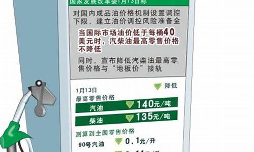 国内油价地板价保护机制_中国油价地板价取消