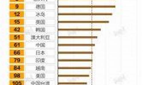 中国油价和世界油价_中国油价对比世界油价