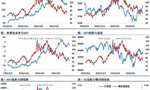 国内油价涨幅_中国油价涨幅有限制吗今天