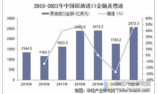 中国油价调控政策_中国油价舆论现状