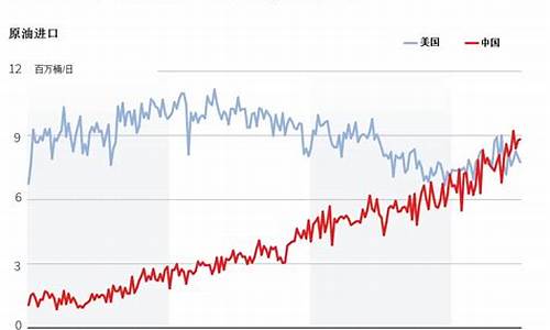 中国油价超越美国油价多少_中国油价低于40美元