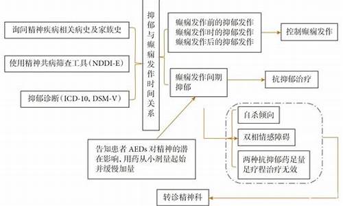 全国治癫最好的专家-中国治疗癫痫最好的教