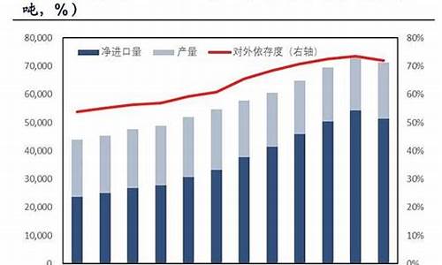 中国海油今日油价92汽油_中国海油查询油价