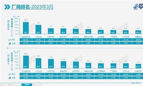 中国的车企为什么不行呢_中国的汽车厂商为何销量都不高