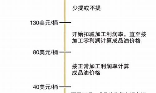 中国油价根据什么调整_中国的油价具体机制