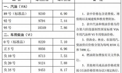 唐山中石化92号汽油价格_中国石化唐山油