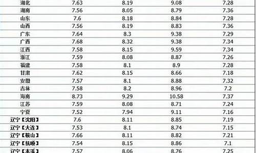 中国石化油价多少_中国石化现时油价