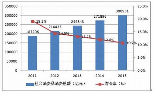 中国石油价值发现_中国石油价值追求