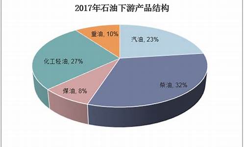 中国石油最近油价_中国石油最终油价