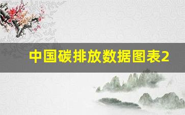 中国碳排放数据图表2022年(中国碳排放数据库)_https://www.gfdzclz.com_科创板_第1张
