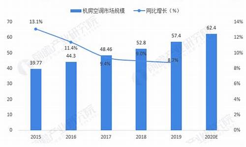 中国空调发展现状调查_中国空调发展现状